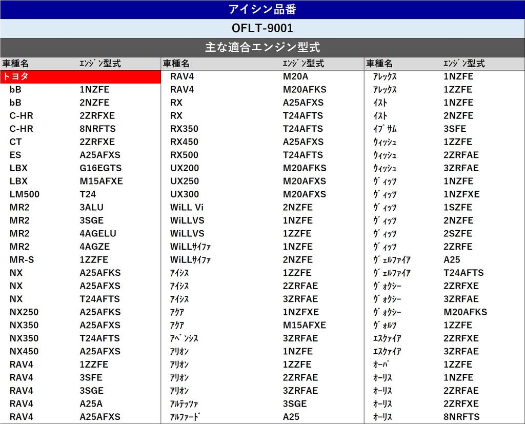 AISIN OFLT-9001 Автомобильный фильтр, Элемент, Оригинальный Совместимый Номер детали 90915-10003, Заливная горловина Corolla, Aqua, и т.д.
