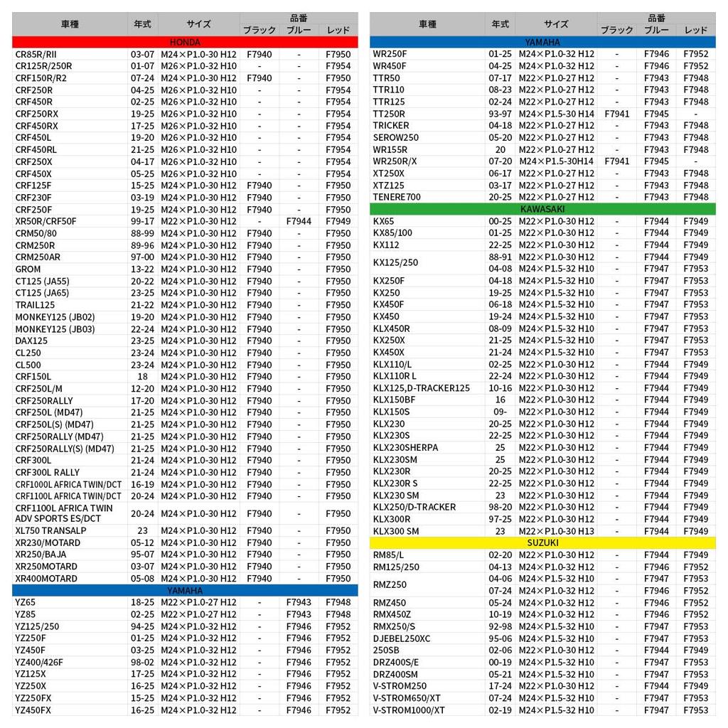 ZETA RACING GROM '13-22,CT125 (JA55) '20-22,CT125 (JA65) '23, CRF125F '15-24, и т.д... Гайка рулевой колонки