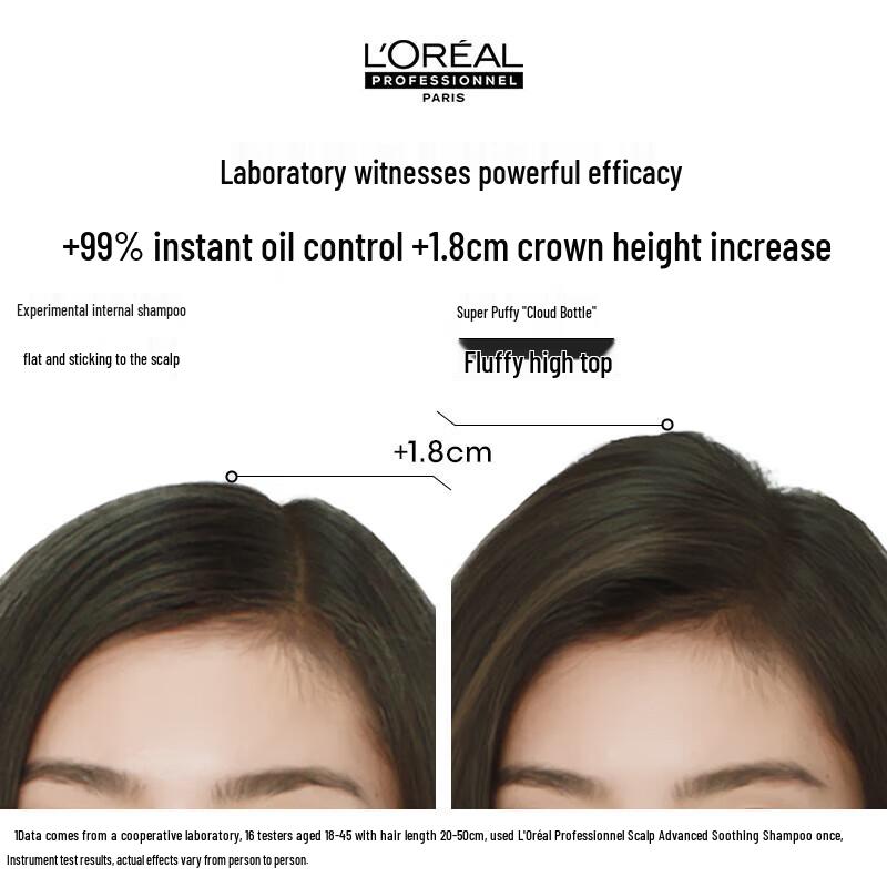 L'Oréal Professionnel Шампунь для контроля жирности и объема