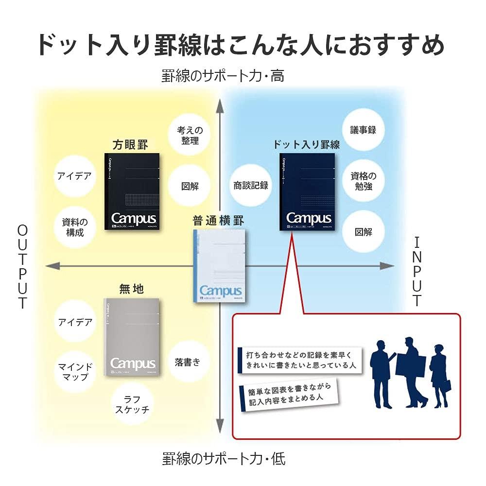 KOKUYO Бумага для заметок Campus Note Adult Campus Dotted B Ruler A5 50 листов 5 упаковок No-105BT-DBX5SET Темно-синий
