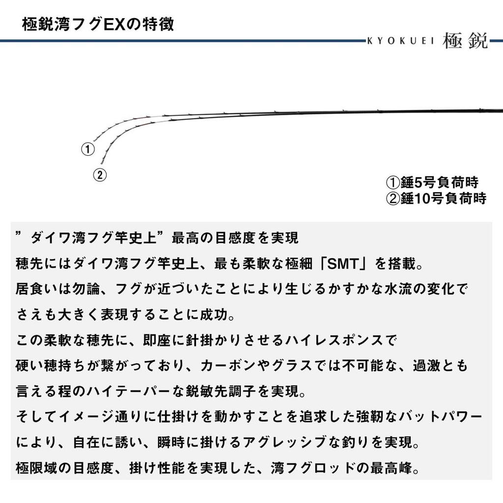 Daiwa Удилище для лодок Extreme Bay Puffer EX 177