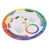 Color Wheel Reversible Blending Effect Simple Operation Fine Workmanship Color Wheel PosterS