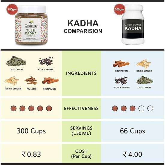 Octavius Tulsi Kadha Порошок - 150 г | Традиционный индийский отвар | Порошок Аюш Кват Кадха помогает облегчить кашель и простуду | Тулси Кадха Микс
