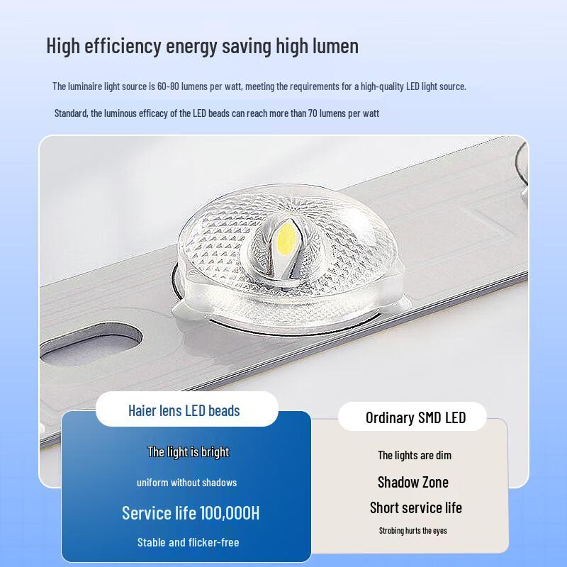 HAIER Светодиодная встраиваемая потолочная панель 300x600