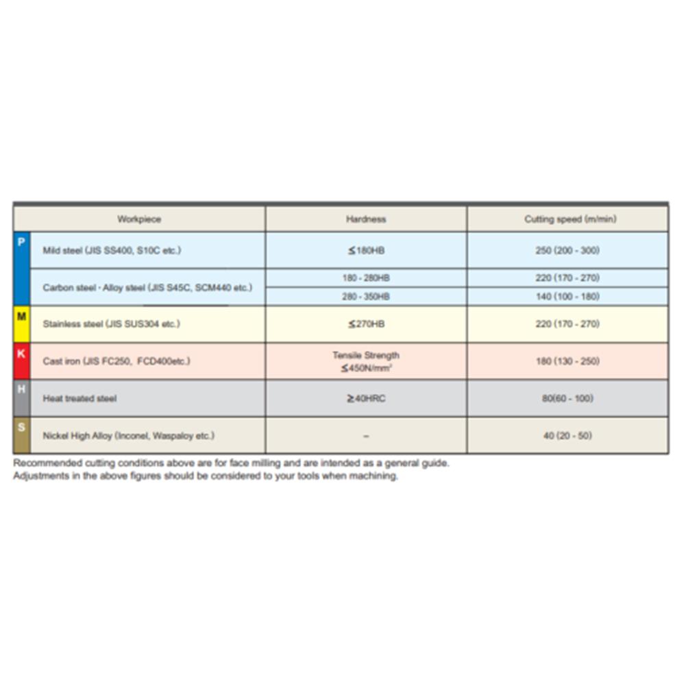 Для нержавеющей стали CCMT060204 Карбидные вставки для обработки металлообрабатывающих инструментов