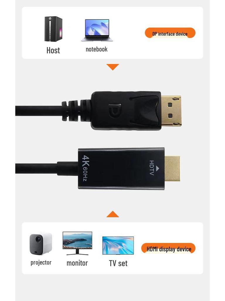 8-жильный адаптер-кабель DisplayPort на HDMI 4K