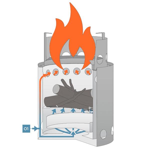 Outdoor Camping Woodstove Mini Model One-piece Stainless Steel Fire Pit Campfire Stove Patio Heating Stove