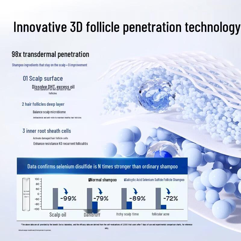 BEAI Selenium Sulfide Anti-Dandruff Shampoo