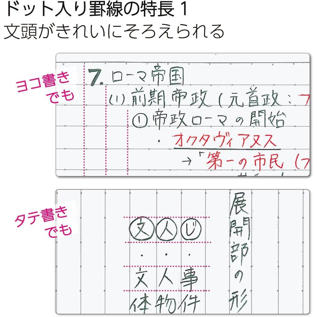 KOKUYO Campus Note Dot A 7mm Ruled semi-B5 30 Sheets 30 Lines 5 Volumes 5 Volumes Mineral Color Limited Imported from Japan (NO-3CATN-L37X5)