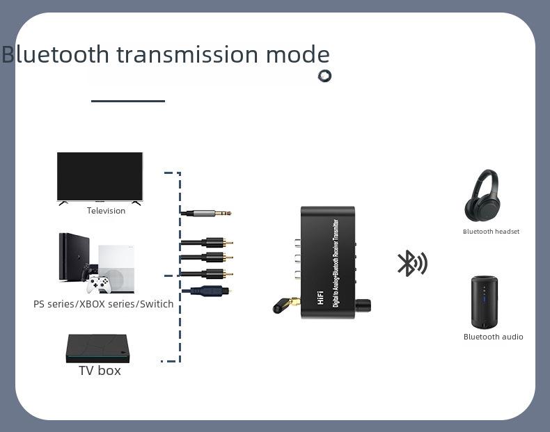 Приемник и передатчик Bluetooth 5.1: USB, AUX, оптический, коаксиальный - ЦАП цифро-аналоговый преобразователь