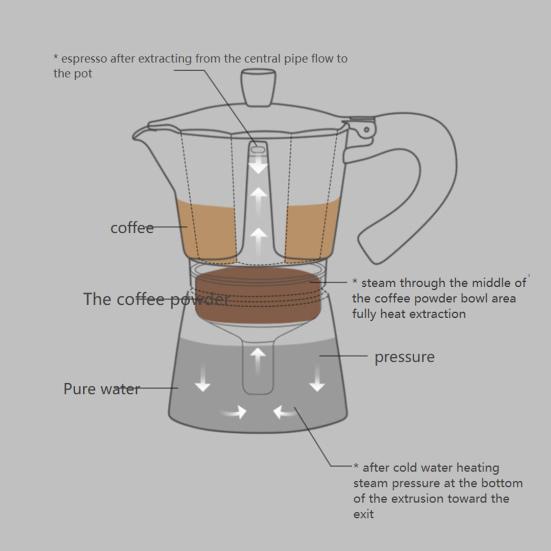 150 мл кофейник легко чистить классический восьмиугольный чайник для мока плита эспрессо кофеварка кухонный гаджет