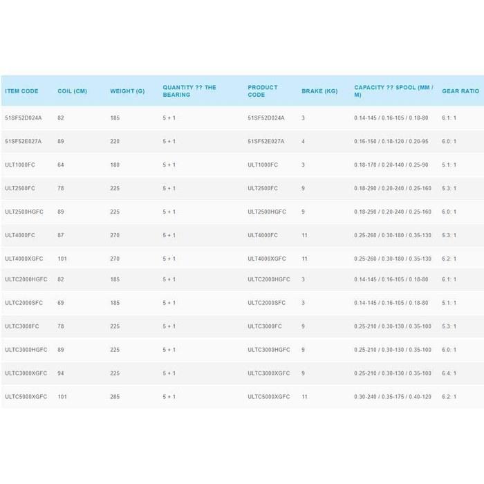 Shimano Spinning 21 Altegra 2500SHG (Серый)