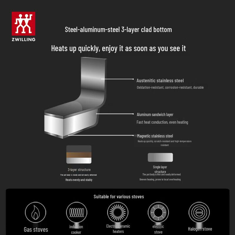 Zwilling Пароварка и суповая кастрюля Nova Plus 28 см