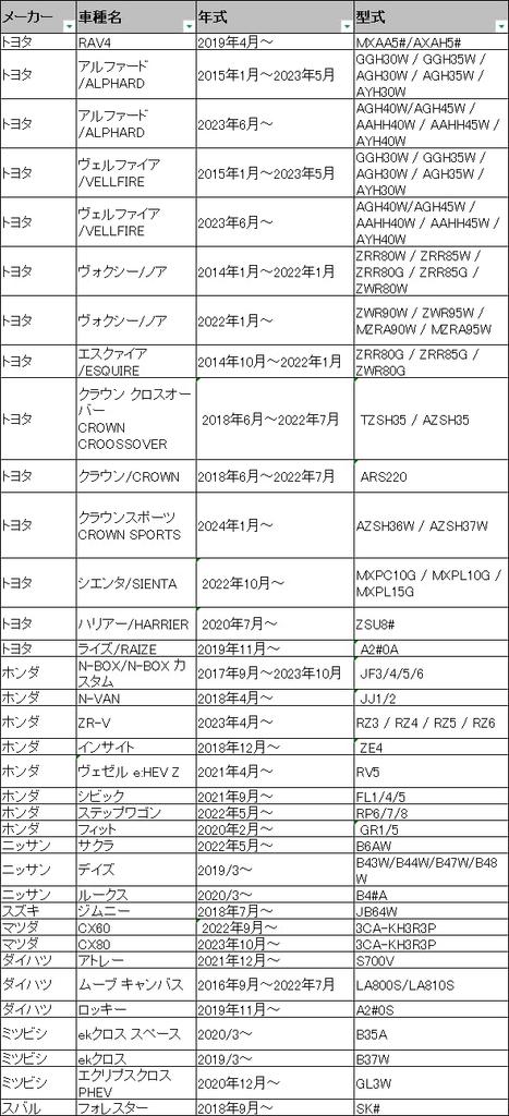 PGMARO Steering Wheel Cover, Ventilation, Anti-slip, Mini Car, CH-R, Vellfire Voxy, Crown, Prius, Odyssey,