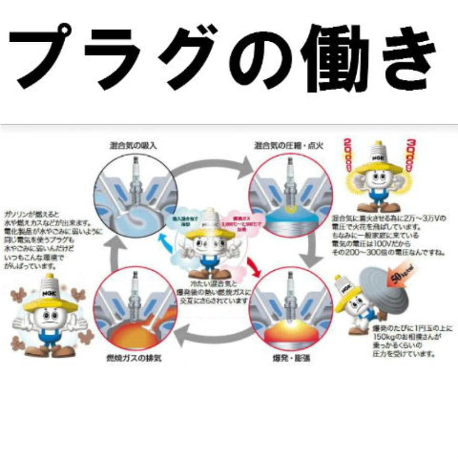 Свеча зажигания NGK CR7HSA 4549 резьбового типа x 2, Свеча зажигания NSK 2X-1516