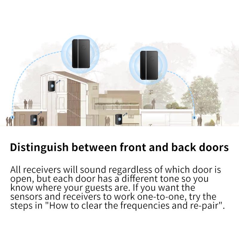 Wireless Doorbell & Magnet Alarm with 1000Ft Range and 5 Adjustable Volumes