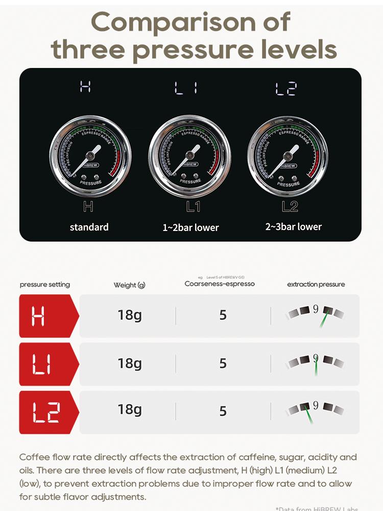HiBREW H10 Plus Espresso Coffee Machine, 20Bar Semi-Automatic Coffee Maker, Fast Heating, Temperature Control, Steam Frother for Cappuccino Latte