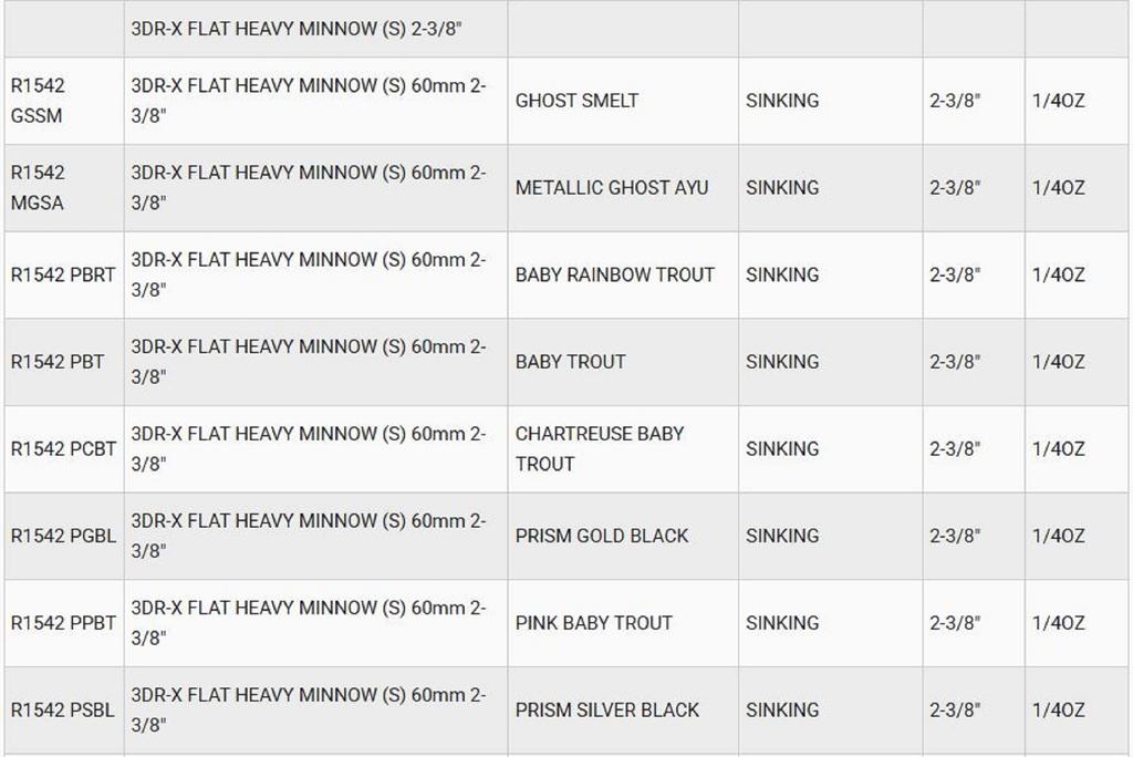 Yo Zuri 3DR-X Плоский Тяжелый Минноу 60S Тонущая Приманка R1542-PBRT (4848)
