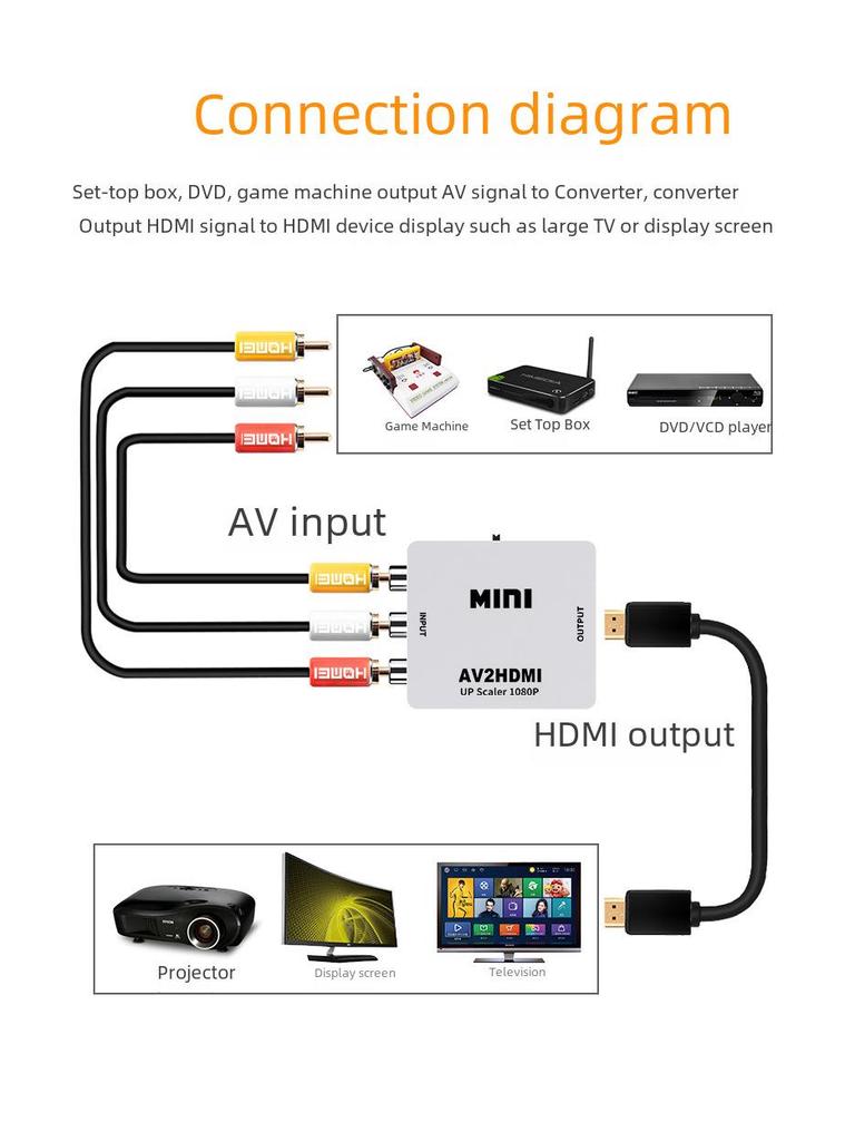 Конвертер Sanlian 1080P RCA в HDMI для трансграничных AV-приставок, игровых приставок и ТВ-приставок