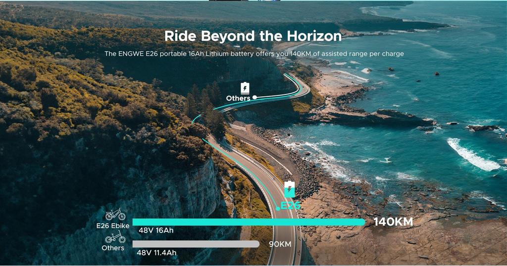 Электровелосипед ENGWE E26 ST с низкой рамой, 26x4.0 толстыми шинами, двигателем 250 Вт, аккумулятором 48 В 16 Ач, запасом хода 140 км – Легкий и эргономичный дизайн