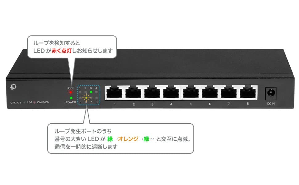 Коммутационный концентратор Planex 8-портовый 2.5GBASE-T FX2G-08EM