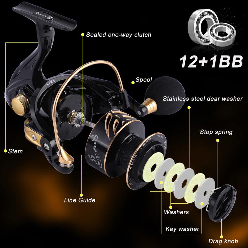 Souganyilang Fishing Reels 12+1BB High Speed Spinning Fishing Reel Wheel Pesca 1000-4000 Series