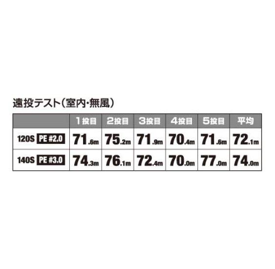 Shimano Saltwater Lure Sinking Pencil Colt Sniper Rock Slide 120S Jet Boost 013 Kyorin Blue OL-212P