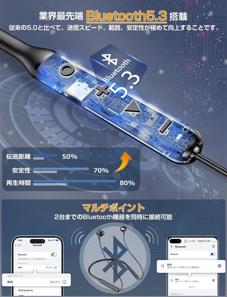 [New for 2025: Bluetooth Neckband Earphones with 38 Hours of Continuous Playback] Neckband Wireless Earphones with Bluetooth 5.3 Technology, CVC 8.0