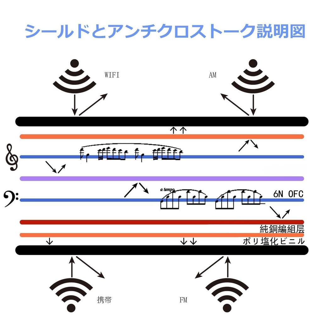 Ipovoq xlr преобразование кабель xlr к xlr стерео мини xlr гнездо 2 XLR стерео кабель-преобразователь 1 м xlr преобразование xlr кабель 3-контактный xlr преобразование xlr