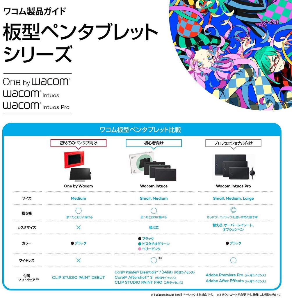 Wacom Intuos Pro Paper Edition L size A4 compatible pen tablet Paper edition pen input Wacom Pro Pen 2 included PTH-860/K1