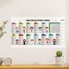 Dry Erase Multiplication Chart Electrostatic Dry Erase Math Multiplication Table Reusable Children's Education Math Chalkboard