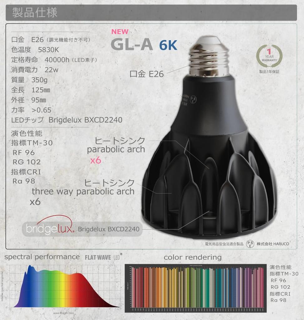 Лампа для выращивания растений HaruDesign GL-A 6K FtW, черный корпус, белый (5800К) Светодиод с плоской волной (с широкоугольным объективом), Полный спектр, без мерцания, 3-летняя гарантия на продукт