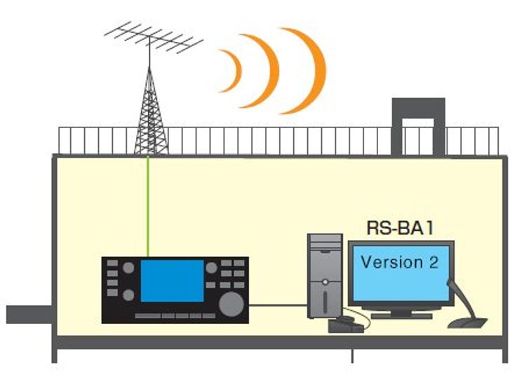 Версия 2 Icom IP программное обеспечение для дистанционного управления RS-BA1