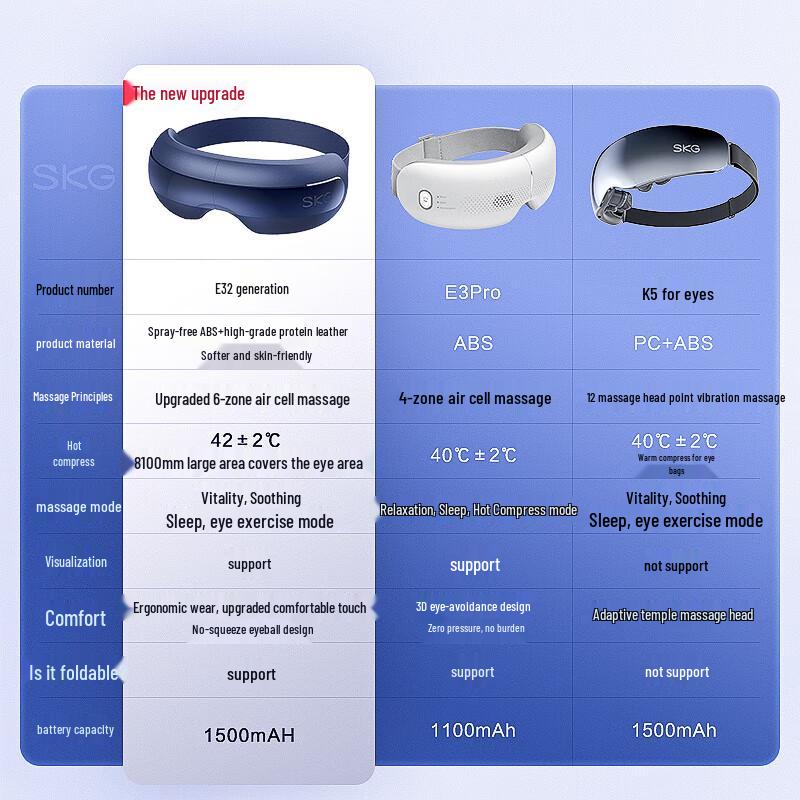 SKG Маска для глаз