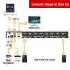 MT-viki Multi-Port KVM Switches