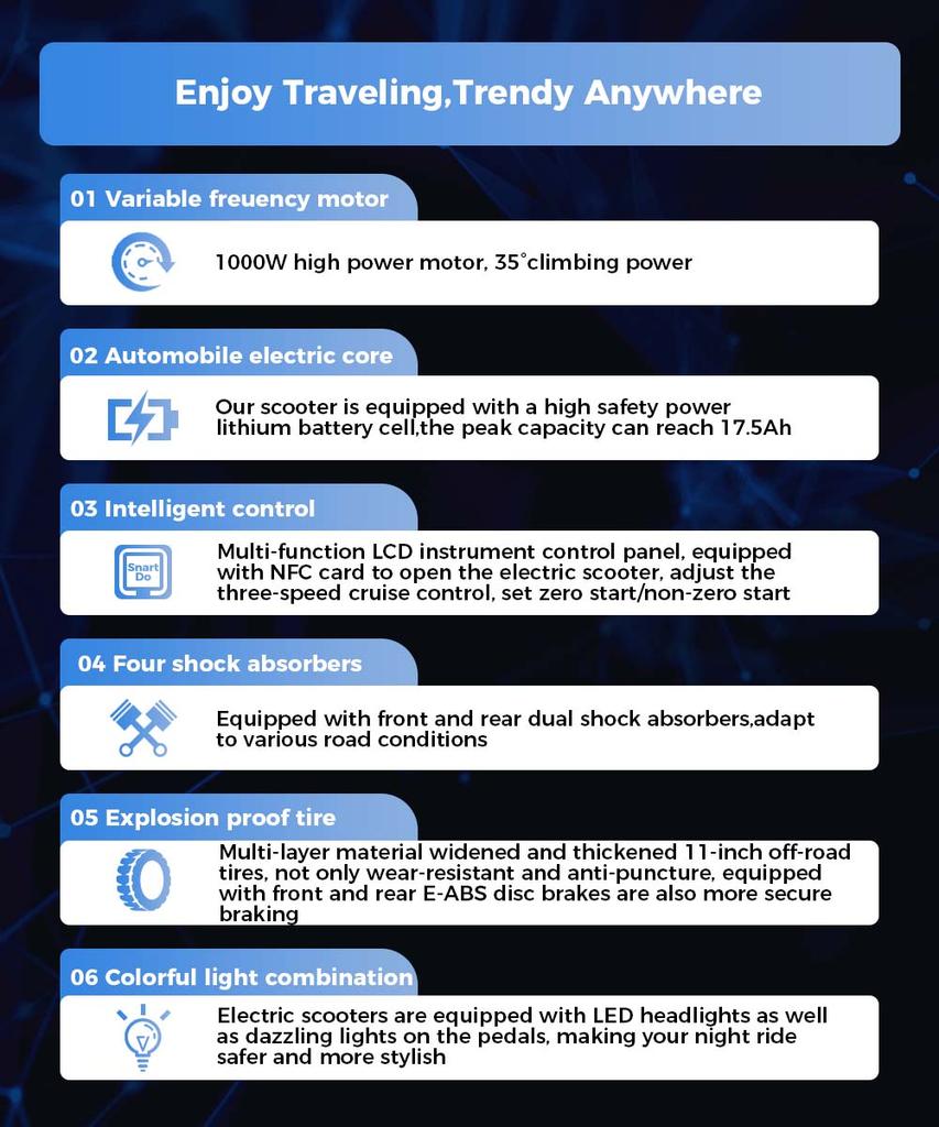 iScooter IX6 11-Inch Off-Road Rear Drive Electric Scooter 1000W Motor, 50-60KM Range, NFC Technology(NO ABE)