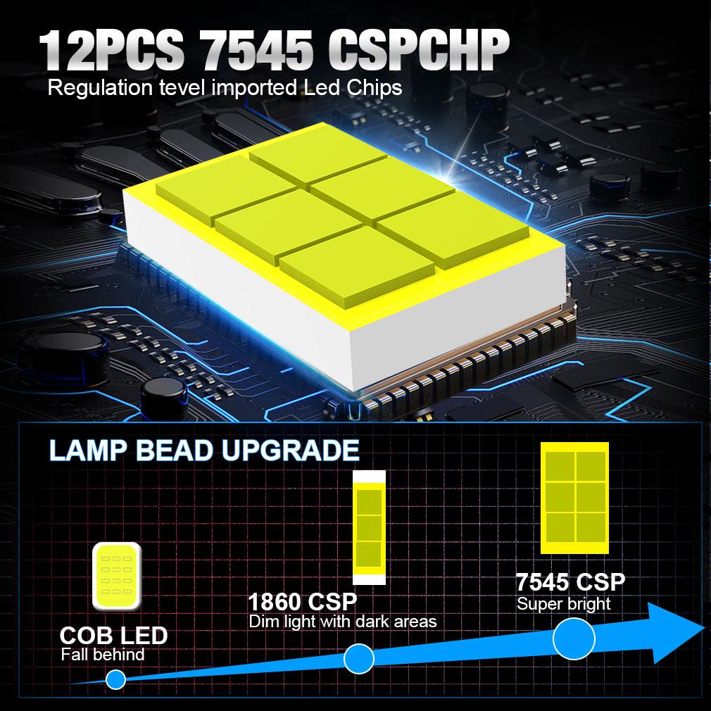 2 шт. H4 H7 светодиодные линзы проектора фар H8 H11 9005 HB3 9006 HB4 автомобильные Canbus турбо лампы 80 Вт 50000 лм мощные мини-фары LHD 6500 К белые