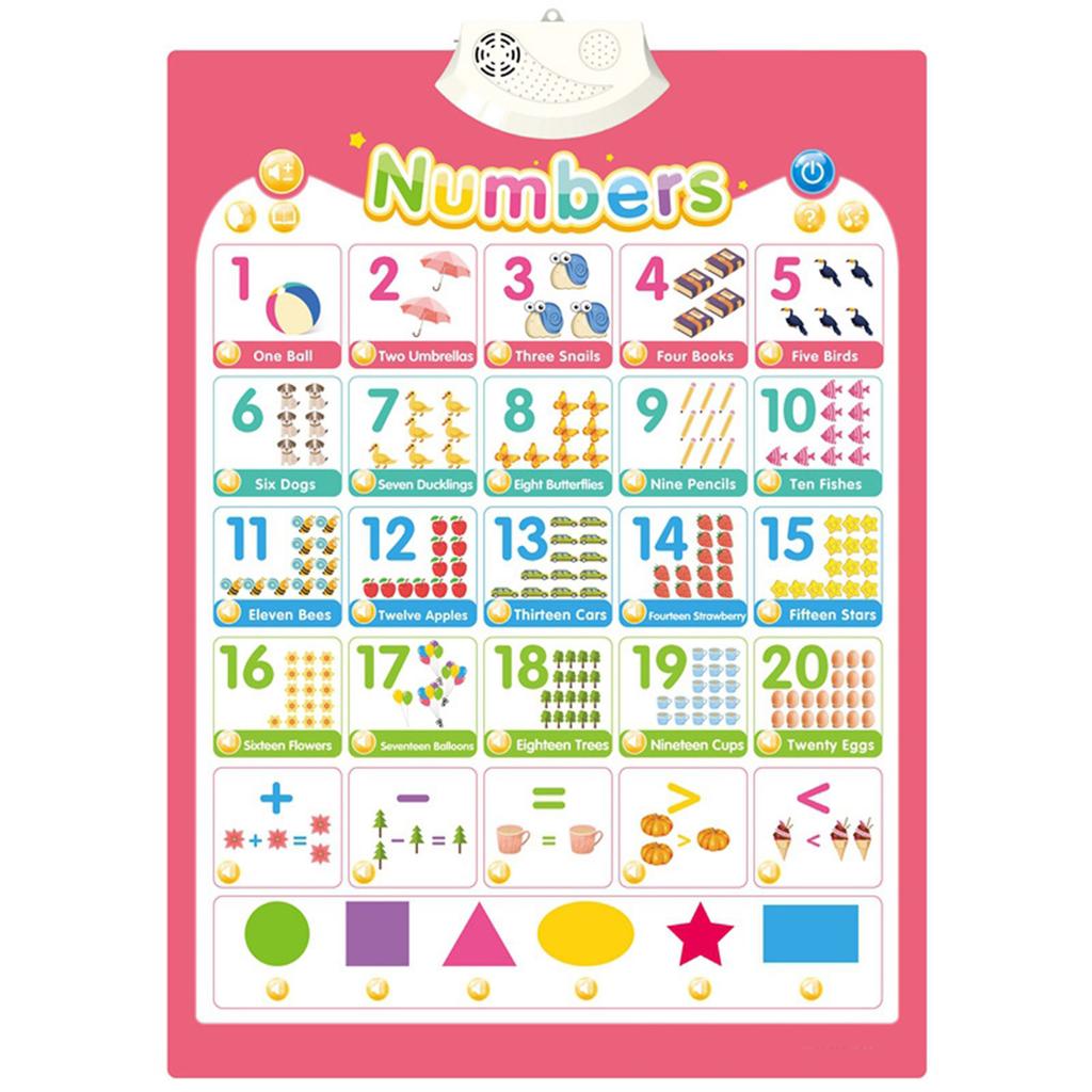 Interactive Talking Wall Chart for Kids Educational Toy for Boys and Girls Aged 3-6Y Fun Cognition Toy Battery Powered