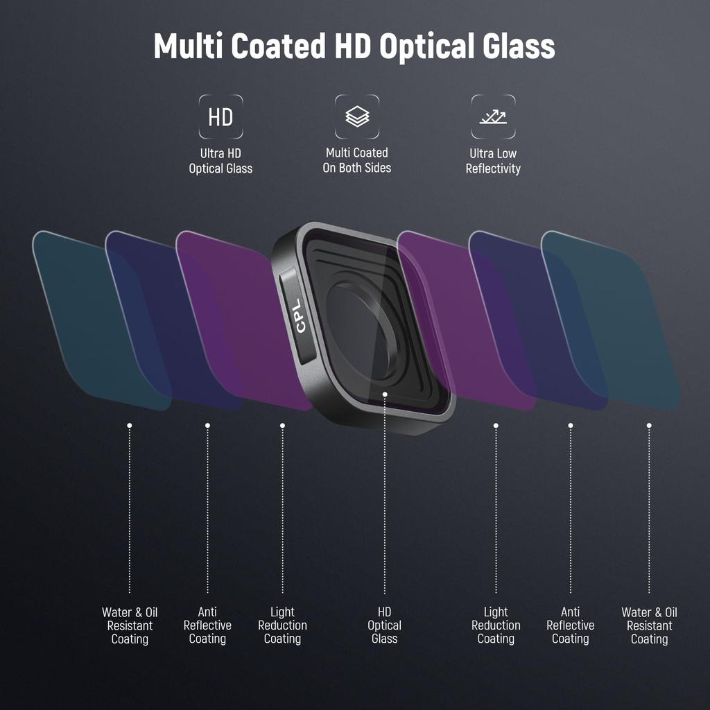 NEEWER PL Filter for GoPro Hero Contrast Enhancement Reflection Removal Glare Reduction Prevention Polarizing Filter Lens Filter Action Camera