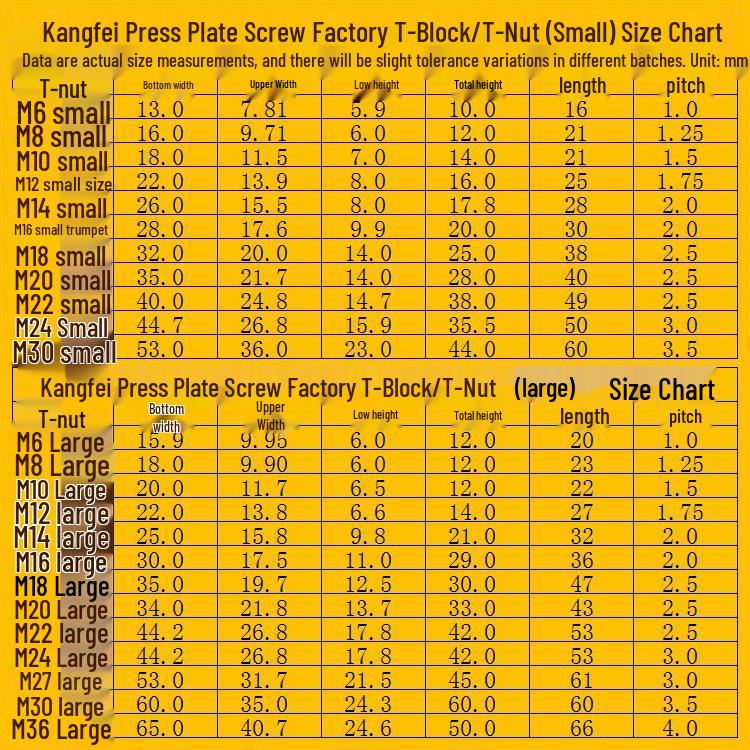 Канфей Гайка Т-образная сталь 45# для болтов M6-M20