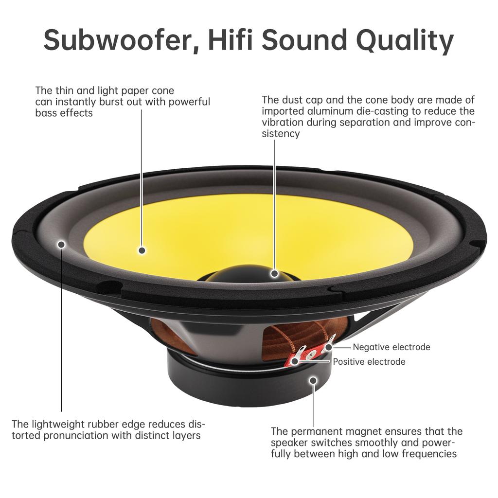 1PCS Loudspeaker Woofer Speaker for Car Audio / Home Theaters, Wide Frequency Response Car Audio Stereo Speaker