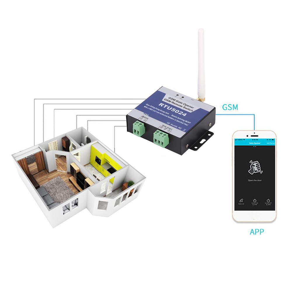 RTU5024 Обновленный GSM-открыватель ворот Релейный переключатель Беспроводной пульт дистанционного управления Открыватель двери DC 9‑36V GSM-открыватель ворот Беспроводной открыватель двери