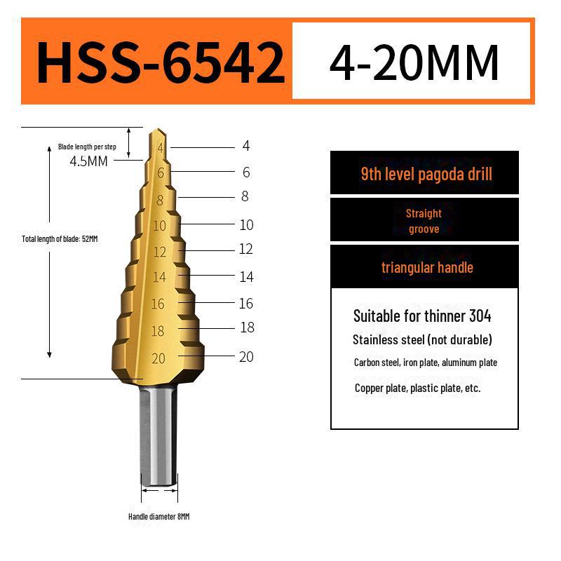 Ступенчатое сверло Green Forest из нержавеющей стали для металла
