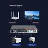 Dahua 8-Channel PoE 2-Bay NVR (No HDD) CN plug (adapter included)