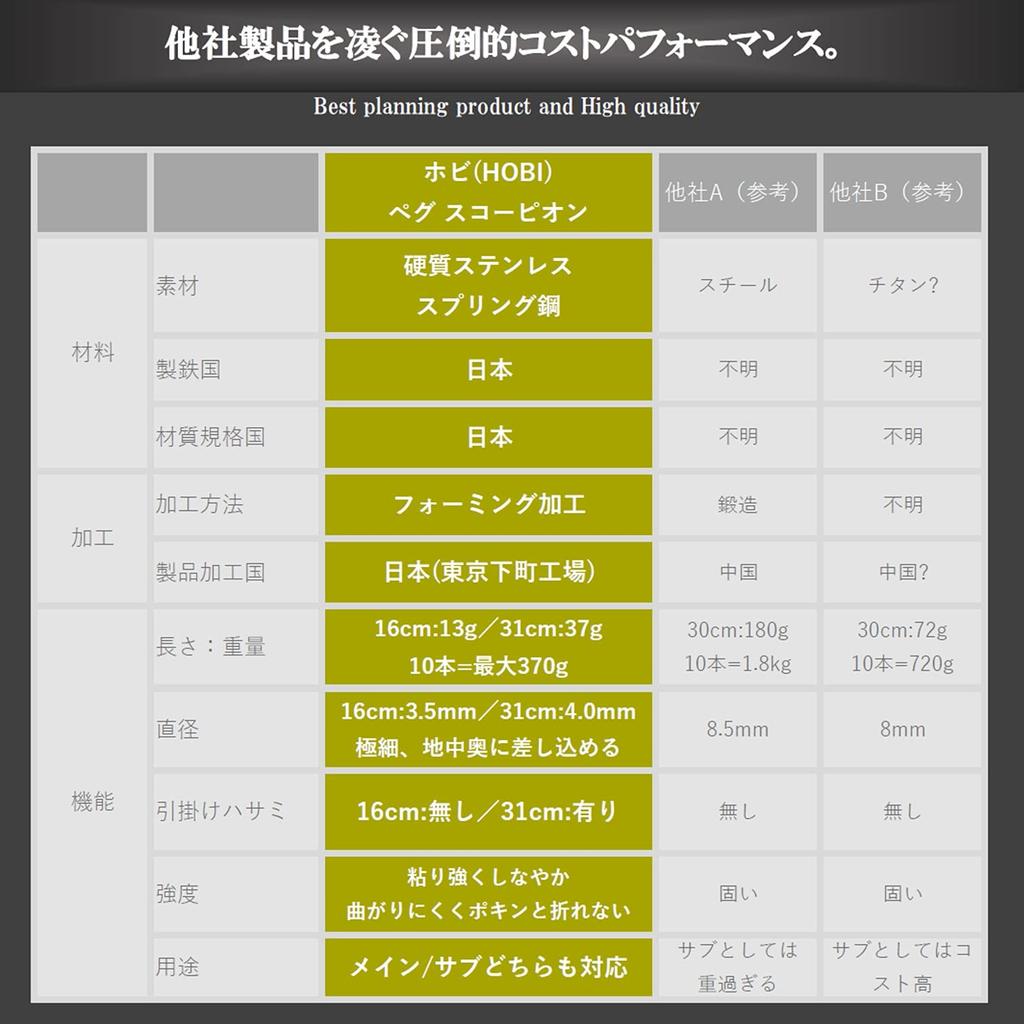 HOBI из твердой нержавеющей стали с 8 игольчатыми колышками, баланс между легкостью и фиксацией, которые не сломаются [Сделано в Японии], колышки, Скорпион, 31 см, [Погоня