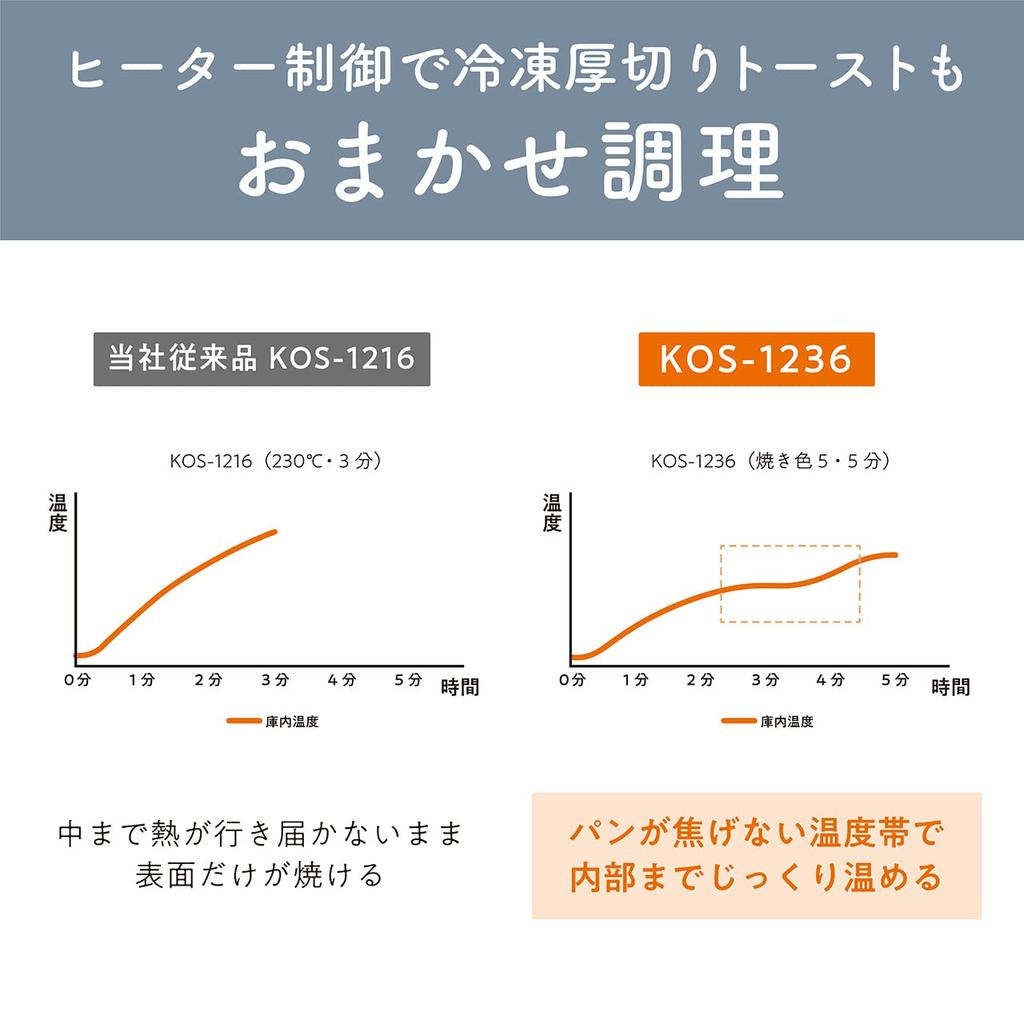 Koizumi Toaster Oven 1225W Temperature Adjustment Browning Adjustment Timer 4 Pieces Hot Sand Mesh Included Black KOS-1236/K