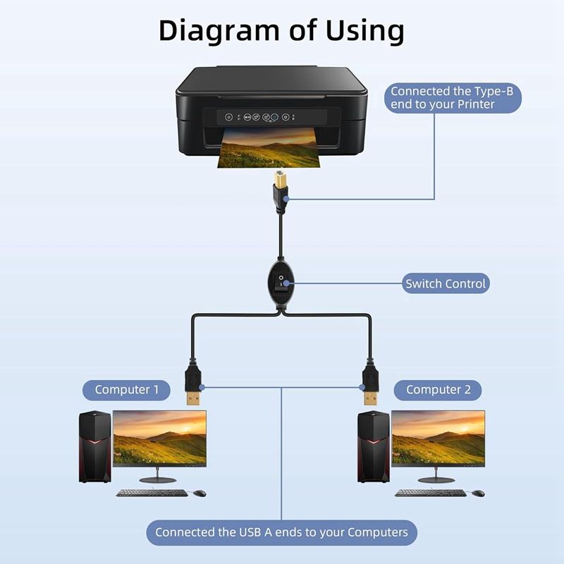 Кабель принтера 2 в 1 USB A на B Папа-Папа Кабель принтера для принтера HP Canon Samsung Разветвитель для двух компьютеров