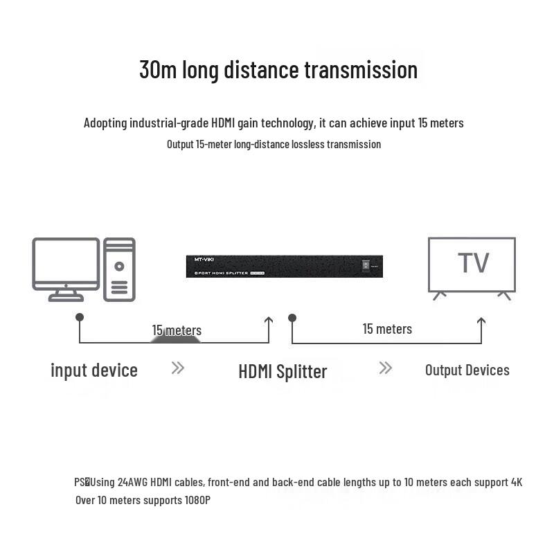 HDMI-разветвитель MT-viki 1x8