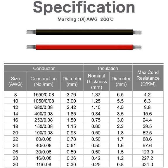 Силиконовый электрический провод 24 калибра, EvZ 33 фута 24AWG Гибкий двухжильный параллельный кабель, 2-контактный Красный Черный, Термостойкий, Светодиодный одного цвета
