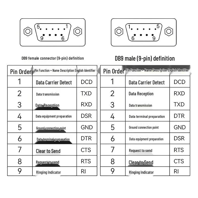 Industrial-Grade USB To RS232 DB9 Male COM Port Debug Cable, FT232